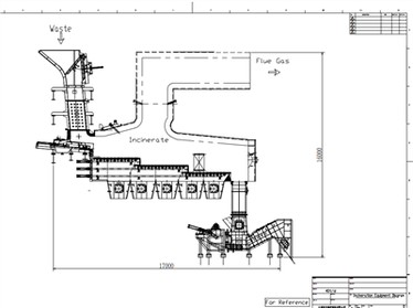Why Choose a Waste Incinerator to Dispose of Waste?