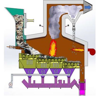 Eco Friendly Garbage Incinerator